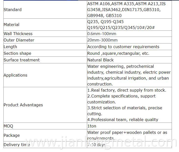 Welded Pipe Product Details